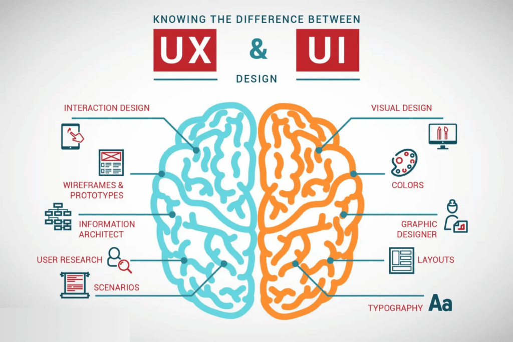 UX vs UI Design: Understanding the Key Differences in 2025